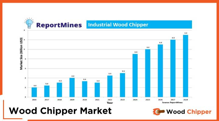 Wood Chipper Market: Research Report